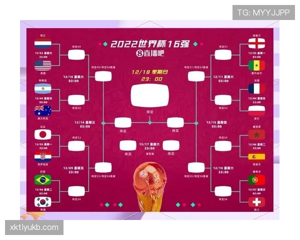 2026世界杯48队分12组赛制如何规定小组赛晋级规则