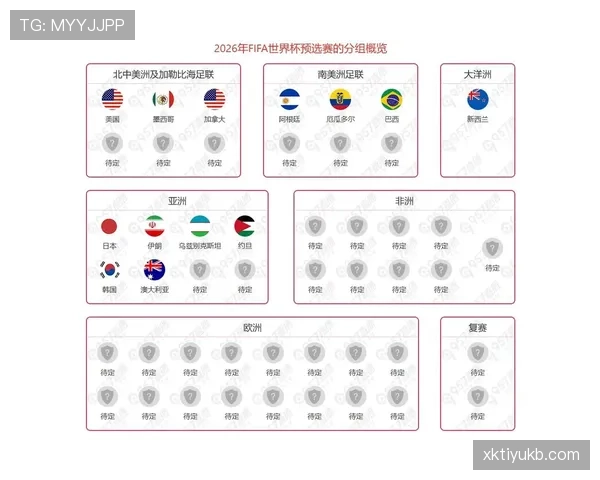 2026世界杯非洲区参赛名额规则详解