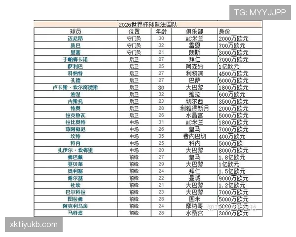 I组最强球队实力排名