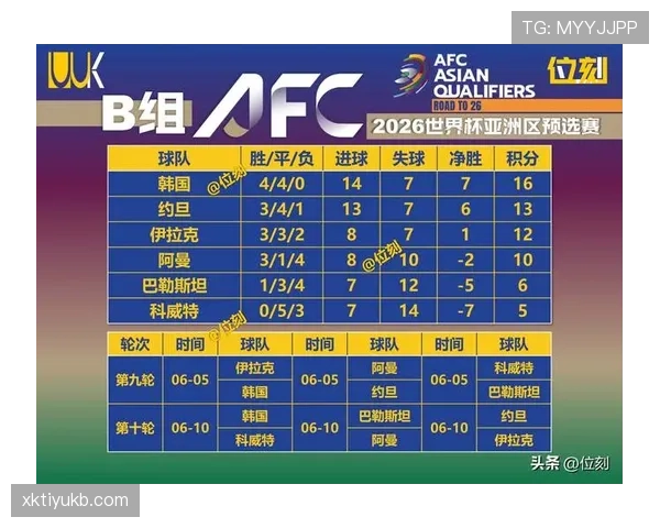 世界杯B组最值得期待的比赛